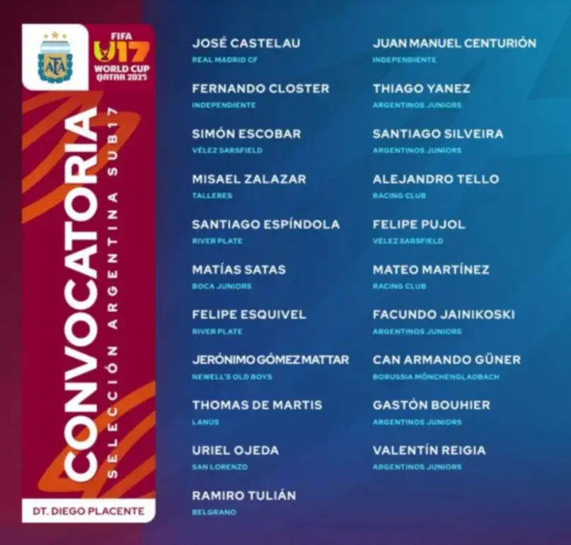 Argentina ya tiene su lista de convocados para el Mundial de Qatar Sub 17