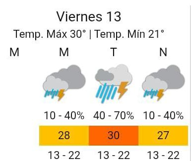 Alerta amarilla por tormentas en Corrientes: pronóstico y recomendaciones